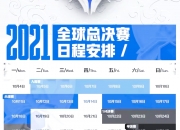 乐动体育在线-关于《英雄联盟》2025年春季赛全球总决赛资格赛即将开启的信息