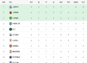乐动体育登录-AC米兰中锋梅开二度，帮助球队继续领跑积分榜的简单介绍