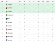 乐动体育登录-AC米兰中锋梅开二度，帮助球队继续领跑积分榜的简单介绍