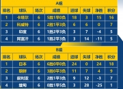 乐动体育投注-中国女篮亚洲杯赛程拿下小组第1直接进4强