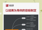 乐动体育全站-关于上半年剩最后一周，年初制定的目标现在有完成吗的信息