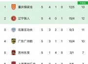 乐动体育全站-中甲联赛第7轮最佳门将评选结果公布
