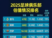 乐动体育在线-欧洲足球王牌传来重要消息，球队未来充满变数