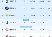 乐动体育全站-AC米兰五球大胜佩齐纳，积分榜逐渐上升