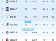 乐动体育全站-AC米兰五球大胜佩齐纳，积分榜逐渐上升