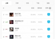 乐动体育-比赛推迟，谁将受益？