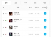 乐动体育-比赛推迟，谁将受益？