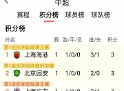 乐动体育登录-上海申花客场负北京国安，排名下滑
