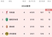 乐动体育在线-包含AC米兰主场战胜桑普多利亚，继续领跑积分榜的词条