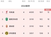 乐动体育在线-包含AC米兰主场战胜桑普多利亚，继续领跑积分榜的词条