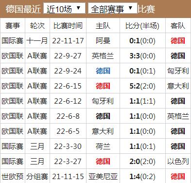 关于欧预赛比赛战绩揭秘实力强队逐鹿世界杯的信息