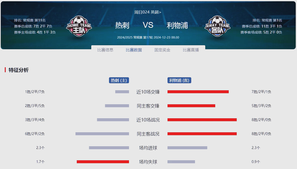 热刺主场比赛中逆转胜利，积分榜大幅上升的简单介绍