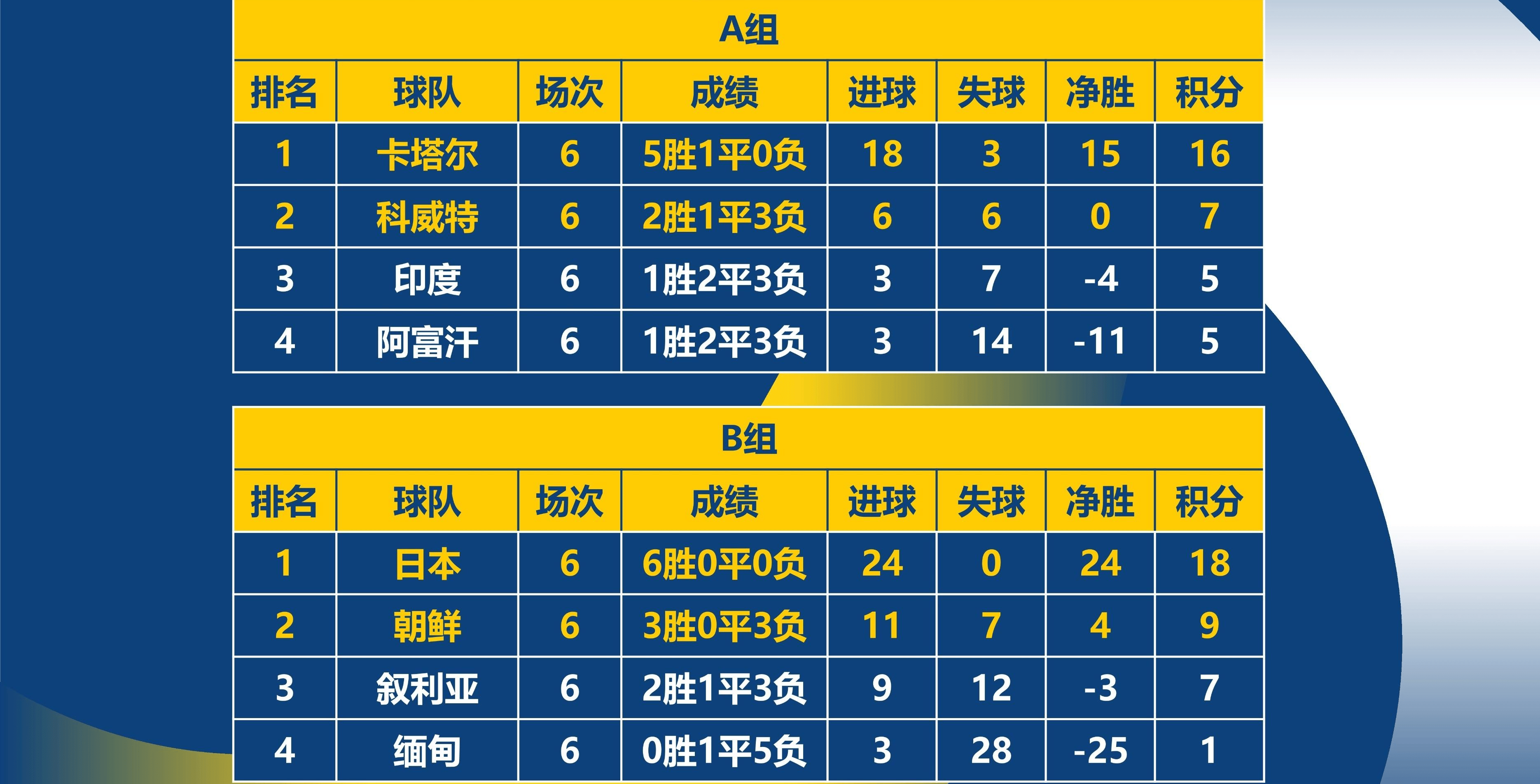 中国女篮亚洲杯赛程拿下小组第1直接进4强