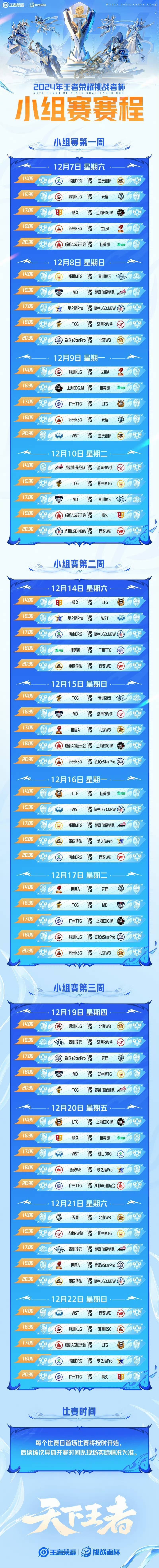 2025王者荣耀电竞世界杯小组赛分组首度公开！