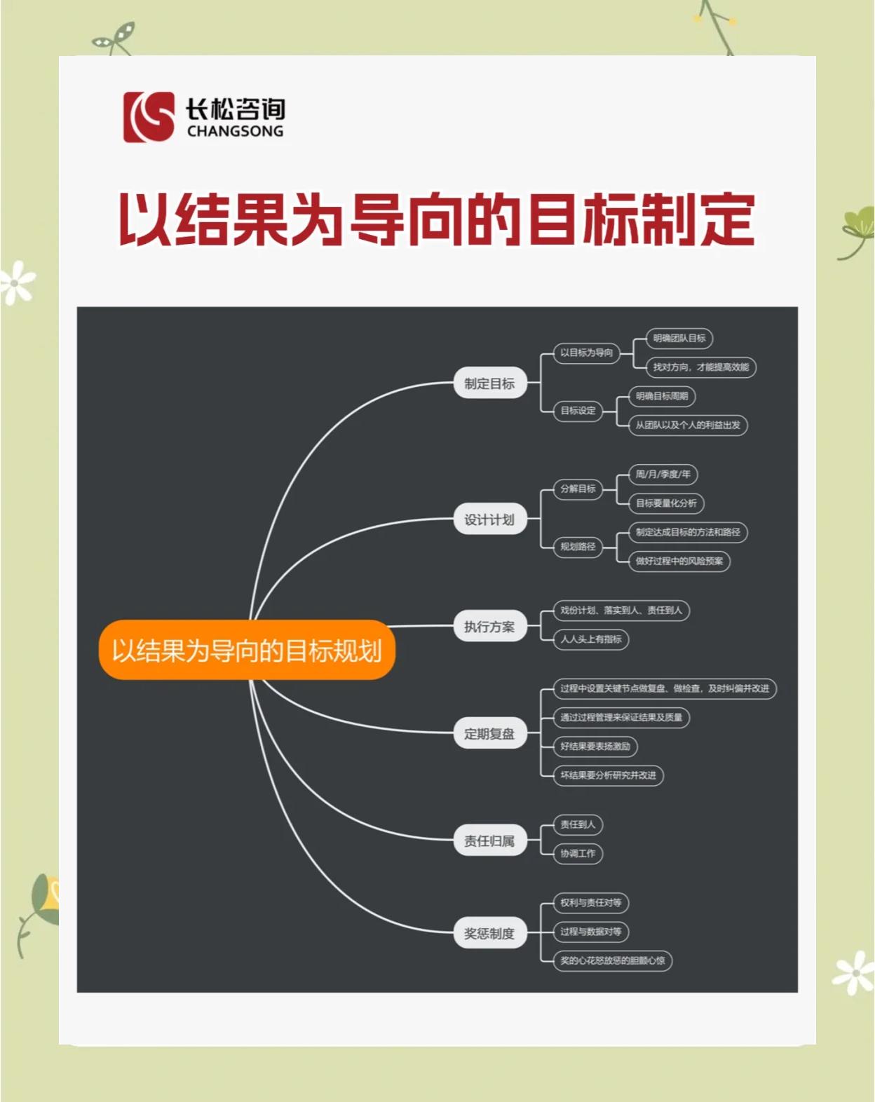 关于上半年剩最后一周，年初制定的目标现在有完成吗的信息