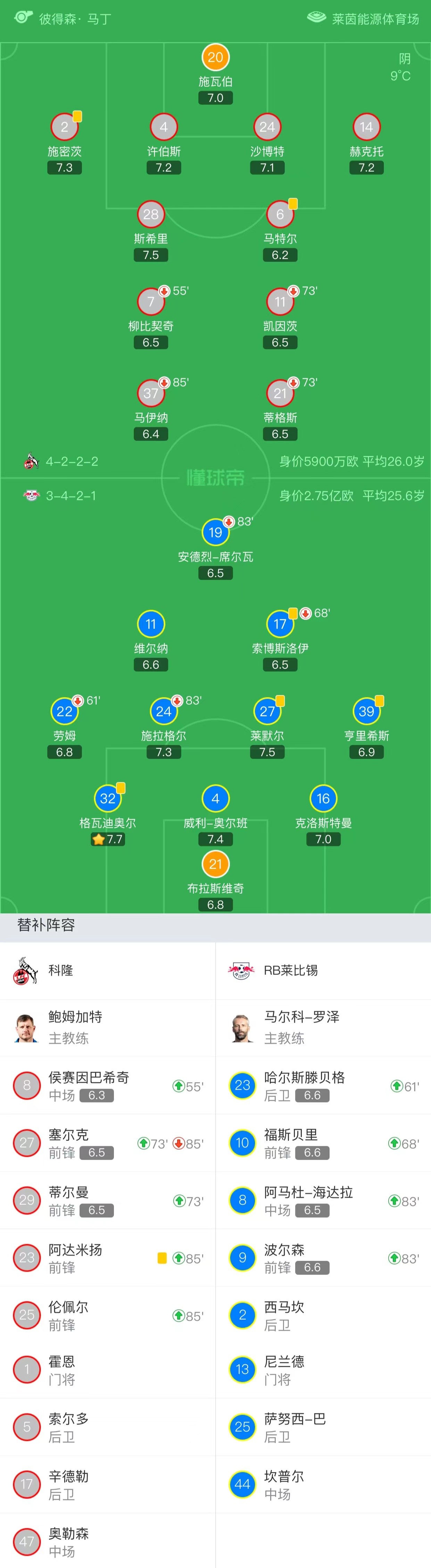 奥莱-维尔纳成为莱比锡主帅，双方签约至2的简单介绍
