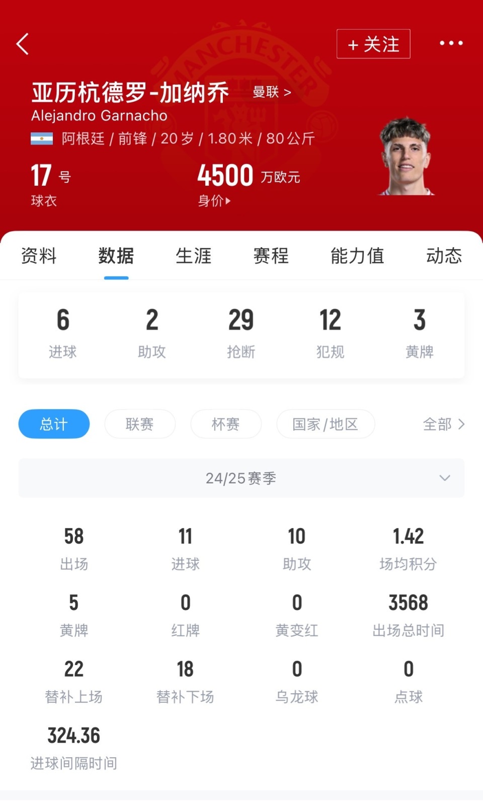 加盟蓝军？罗马诺报道切尔西有意加纳乔球员本人点赞