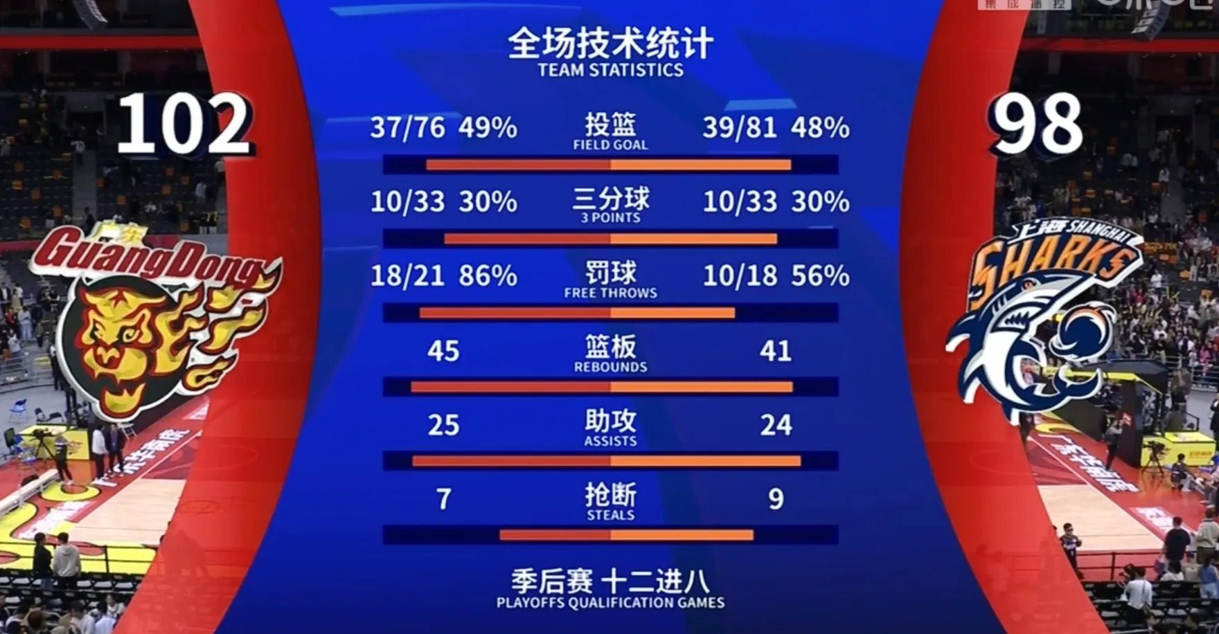 战术调整奏效，球队逆转胜利惊艳全场的简单介绍