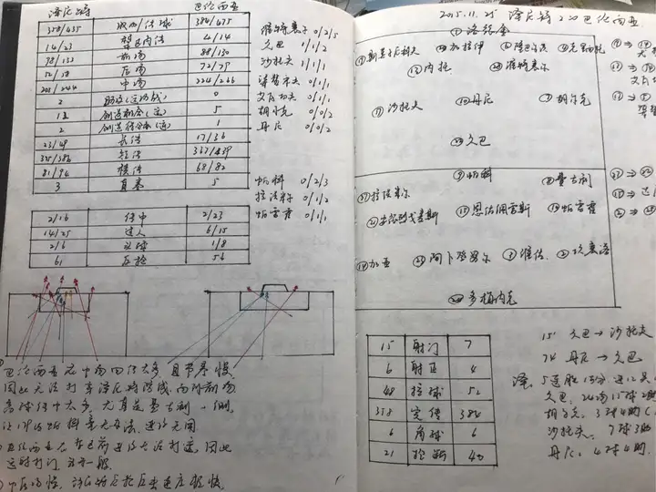 球队分析师揭示战术布置取胜关键的简单介绍