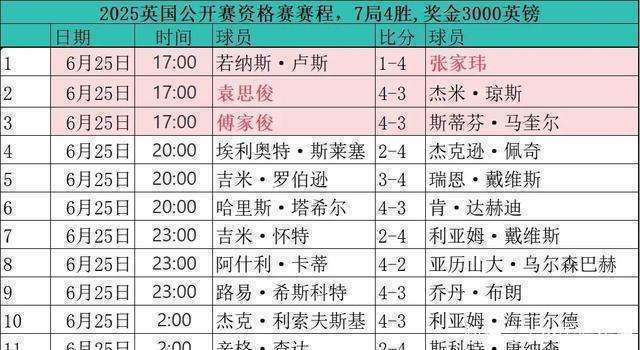 比赛推迟，谁将受益？
