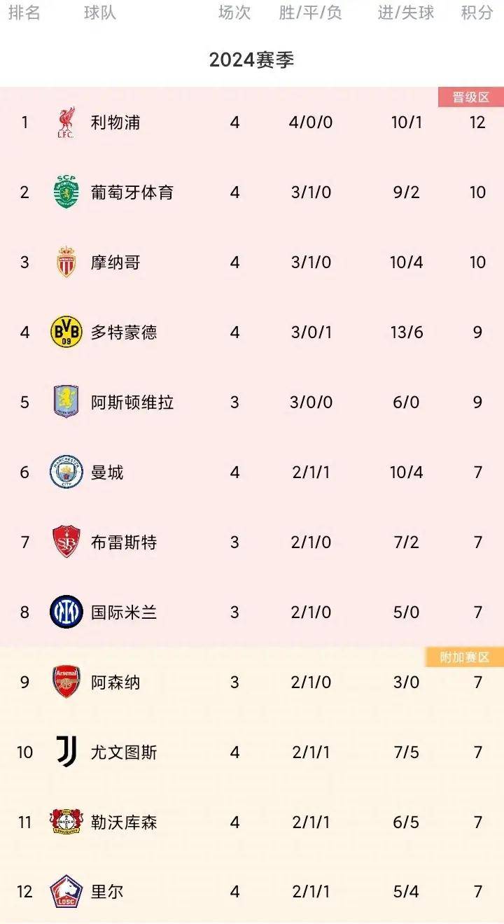包含AC米兰主场战胜桑普多利亚，继续领跑积分榜的词条