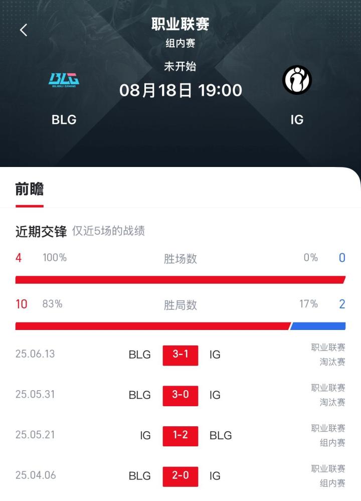 关于LOL官方公布MSI赛程安排，BLG首战压力拉满，观赛时间很舒适！的信息