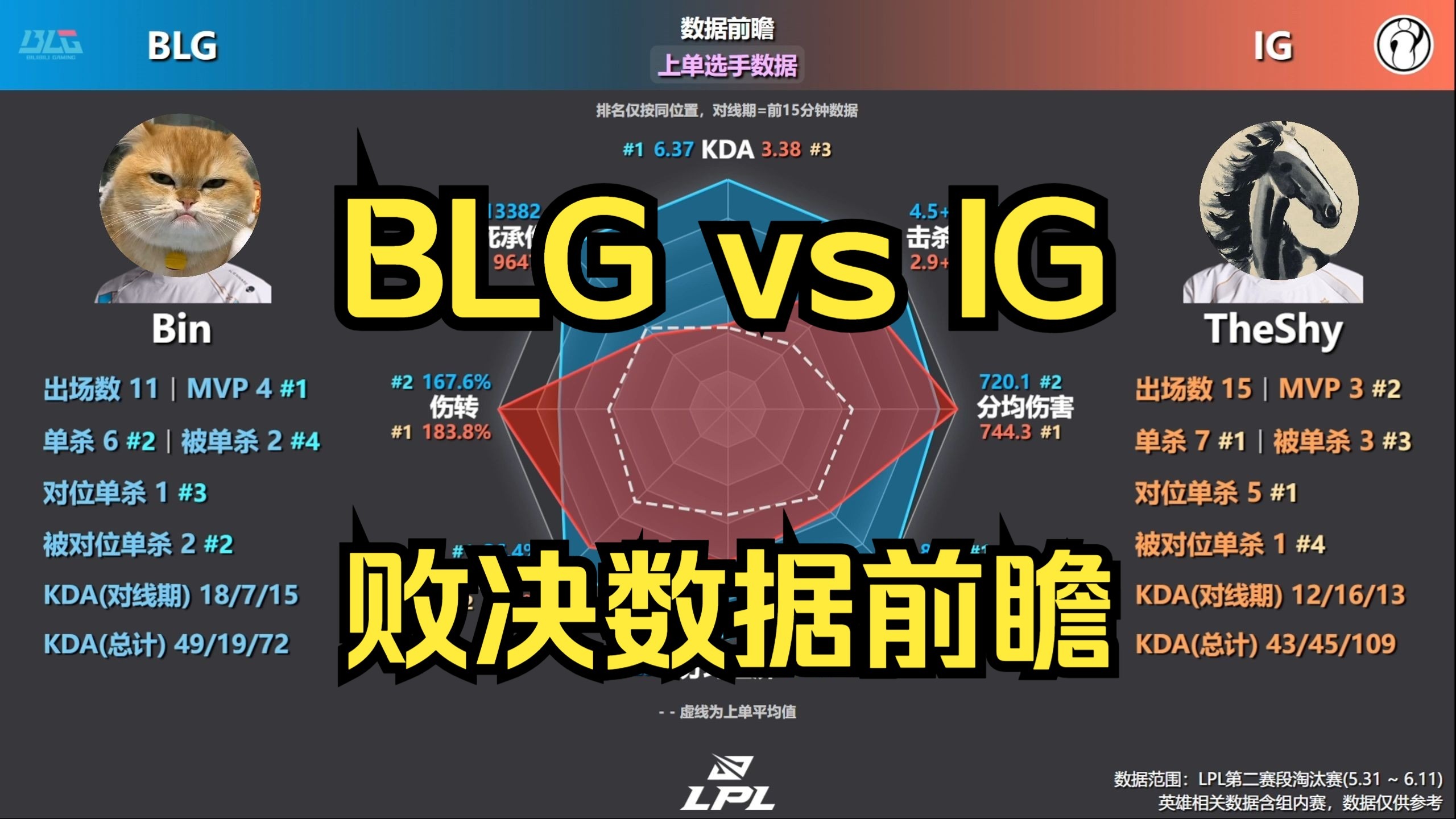 关于LOL官方公布MSI赛程安排，BLG首战压力拉满，观赛时间很舒适！的信息