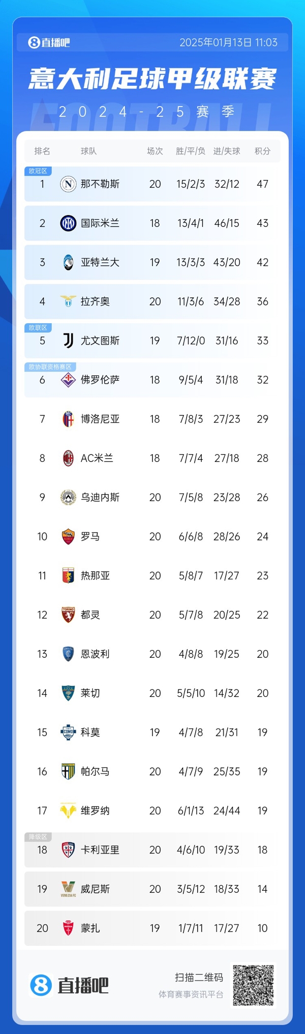 十月魔鬼赛程，尤文不容有失，部分国脚最多可能踢8场比赛